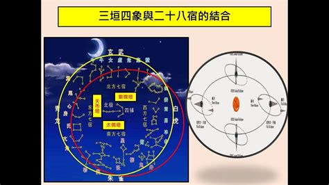 二十八宿計算